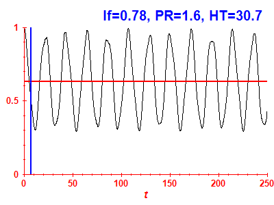 Survival probability